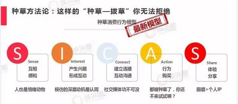 《品牌方第一次做小紅書推廣，怎么避免踩到坑？》