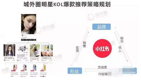《品牌方第一次做小紅書推廣，怎么避免踩到坑？》
