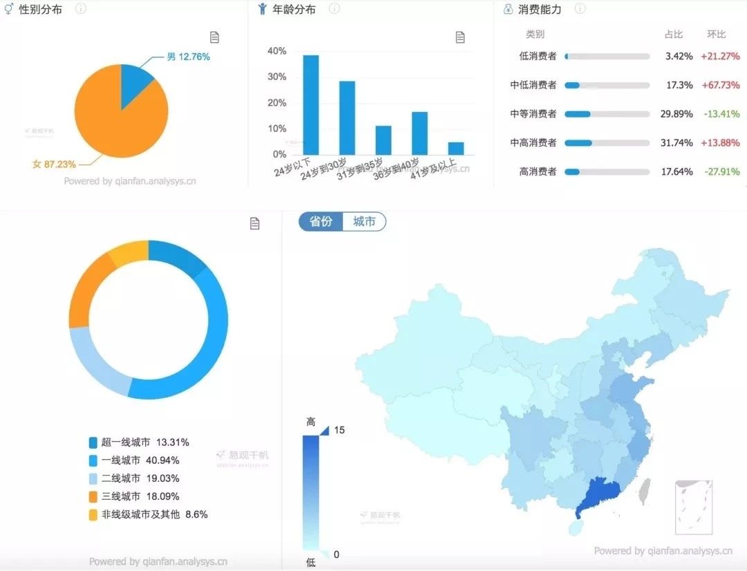 《小紅書即將接入直播，月入10000+的機會還不準備起來！》