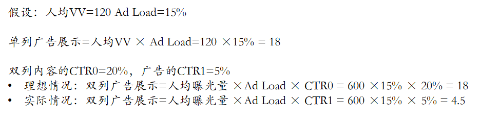 細(xì)數(shù)抖音/快手/小紅書/b站等廣告形態(tài)，論單列和雙列帶來廣告變現(xiàn)上的不同