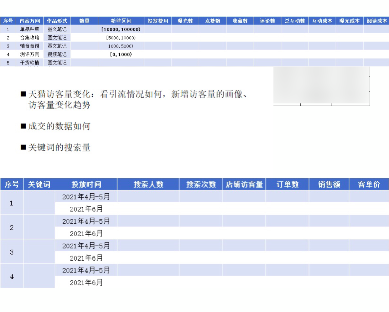 莊俊：小紅書品牌投放前，看完這30個(gè)建議（少虧30萬）